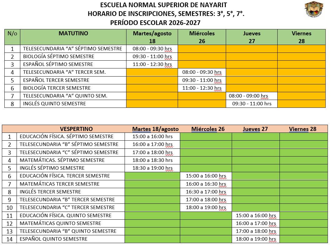 Resultados